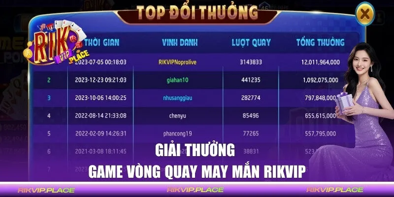 Giải thưởng hấp dẫn tại cổng game số #1